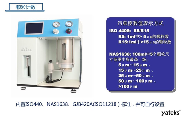 亞泰光電YJS系列顆粒計(jì)數(shù)器，內(nèi)置ISO440、NAS1638標(biāo)準(zhǔn)，并可自行設(shè)置