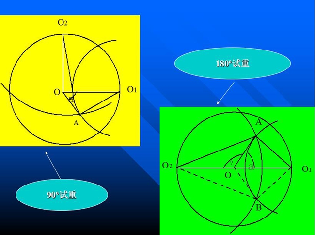 分析ΔO1OA和O2OA，根據(jù)力學(xué)的一般知識，可以知道矢量OA應(yīng)該是被測轉(zhuǎn)子在0o加P重，或在180o加P重單獨造成的振動矢量。