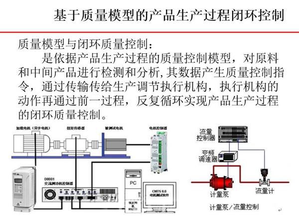 基于質(zhì)量模型的產(chǎn)品生產(chǎn)過程閉環(huán)控制-質(zhì)量模型依據(jù)產(chǎn)品生產(chǎn)過程中的質(zhì)量控制模型對原料和中  間產(chǎn)品進(jìn)行檢測和分析，其數(shù)據(jù)產(chǎn)生質(zhì)量控制指令。