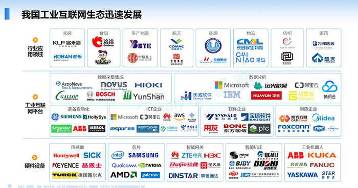我國工業互聯網生態迅速發展：行業應用領域、工業互聯網平臺、硬件設備