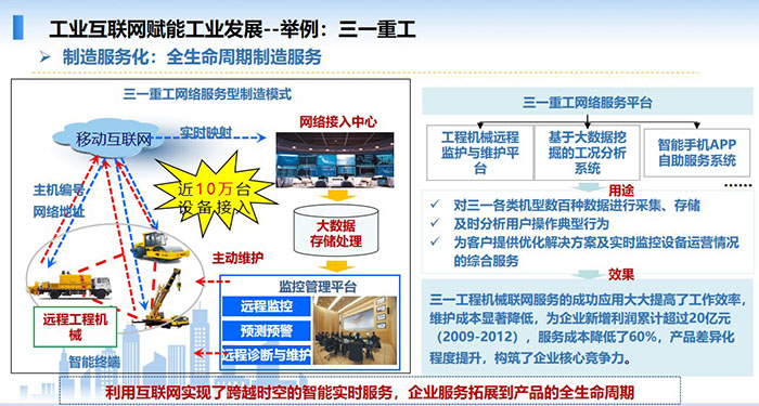 工業互聯網賦能工業發展，制造服務化，全生命周期制造服務，利用互聯網實現了跨越時空的智能實時服務，企業服務拓展到產品的全生命周期