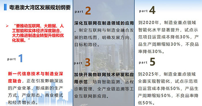 新一代信息技術與制造業深度融合，正在引發影響深遠的產業變革，形成新的生產方式、產業形態、商業模式和經濟增長點。 要推動互聯網、大數據、人工智能和實體經濟深度融合，大力推進制造業轉型升級和優化發展。