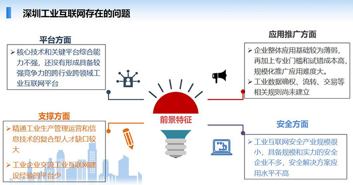 深圳工業互聯網目前在平臺方面、應用推廣方面、支撐方面、安全方面等幾個方面存在一些不足，核心技術和關鍵平臺綜合能力不強，還沒有形成具備較強競爭力的跨行業跨領域工業互聯網平臺，企業整體應用基礎較為薄弱， 精通工業生產管理運營和信息技術的復合型人才缺口較大，工業互聯網安全產業規模很小，具備規模和實力的安全企業不多，安全解決方案應用水平不高等