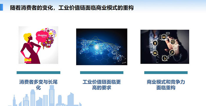 隨著消費者的變化，工業(yè)價值鏈面臨商業(yè)模式的重構(gòu)：消費者多變與長尾化、工業(yè)價值鏈面臨更高的要求、商業(yè)模式和競爭力面臨重構(gòu)