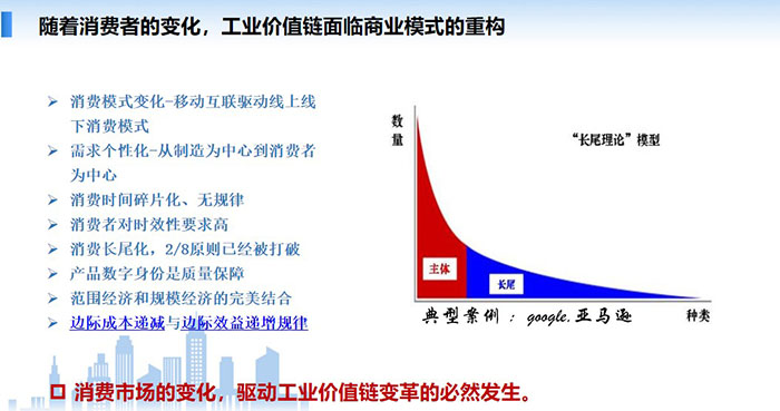 消費市場的變化，驅(qū)動工業(yè)價值鏈變革的必然發(fā)生，消費模式變化-移動互聯(lián)驅(qū)動線上線下消費模式需求個性化-從制造為中心到消費者為中心 消費時間碎片化、無規(guī)律，消費者對時效性要求高，消費長尾化