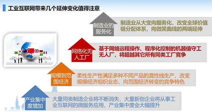 工業(yè)互聯(lián)網(wǎng)帶來幾個延伸變化值得注意，制造業(yè)從大變向服務化，改變?nèi)騼r值鏈分配體系，向微笑曲線的兩端延伸，大量同類制造企業(yè)將不斷消失， 大量新創(chuàng)企業(yè)將從事工業(yè)互聯(lián)網(wǎng)的微服務應用，產(chǎn)業(yè)集中度會大幅提升。