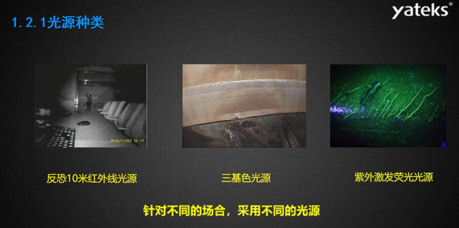 針對不同的場合，采用不同的光源種類，如反恐10米紅外線光源，三基色光源和紫外激發熒光光源