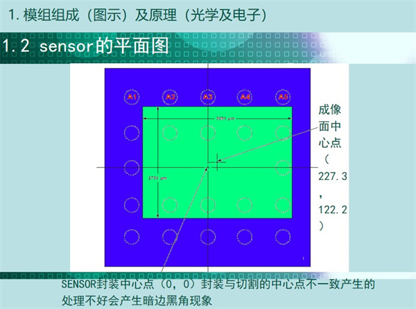 sensor的平面圖：成像中心點，SENSOR封裝中心點（0，0）封裝與切割的中心點不一致產生的 處理不好會產生暗邊黑角現象