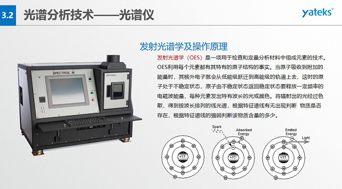 發射光譜學（OES）是一項用于檢查和定量分析材料中組成元素的技術。OES利用每個元素都有其特有的原子結構的事實。 當原子吸收到附加的能量時，其核外電子就會從低能級躍遷到高能級的軌道上去，這時的原子處于不穩定狀態， 原子由不穩定狀態返回穩定狀態要釋放一定頻率的電磁波能量，每種元素發出特有波長的光或顏色。將輻射出的光經過色散， 得到按波長排列的線光譜，根據特征譜線有無出現判斷  物質是否存在，根據特征譜線的強弱判斷該物質含量的多少。