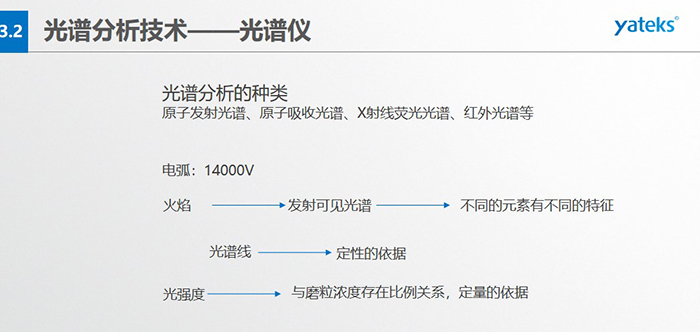 光譜分析的種類：原子發射光譜、原子吸收光譜、X射線熒光光譜、紅外光譜等